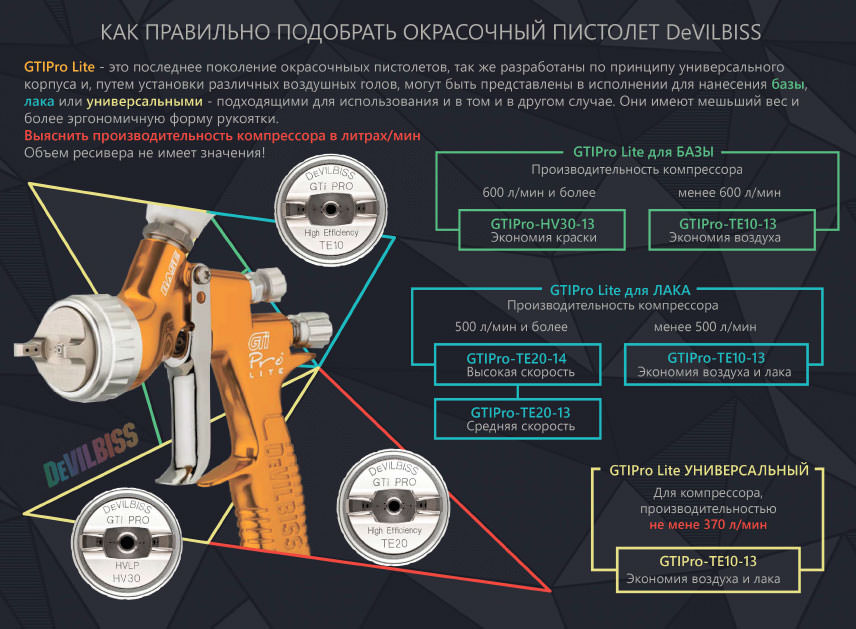 выбор головы краскопульта Devilbiss